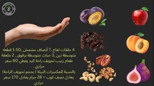 الفواكه المجففة بحجم تجويف راحة اليد:

4 حلقات تفاح ,7 أنصاف مشمش ,1.50 قطعة متوسطة تين ,3 حبات متوسطة برقوق , 2 ملعقة طعام زبيب تجويف راحة اليد يعطي 60 سعر حراري .

بالنسبة للمكسرات النيئة ( بحجم تجويف الراحة) يعادل نصف كوب = 28 جرام يعادل 170 سعر حراري